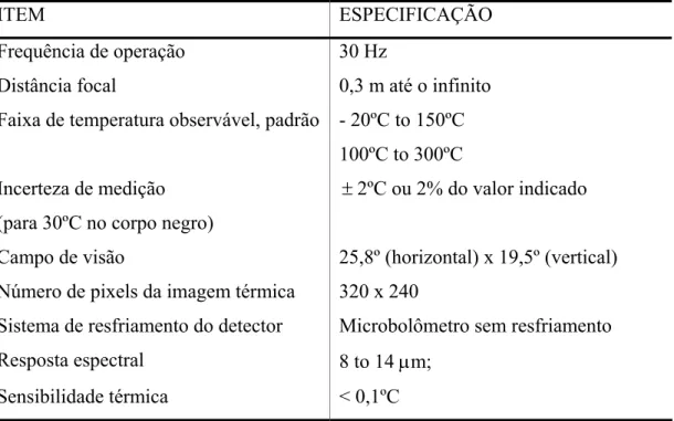 Tabela 3.6 - Características da termocâmera Nippon Neo Thermo TVS-600 Series 
