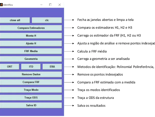 Figura 4.5  – Interface de entrada e descrição das funções realizadas pelo programa identifica