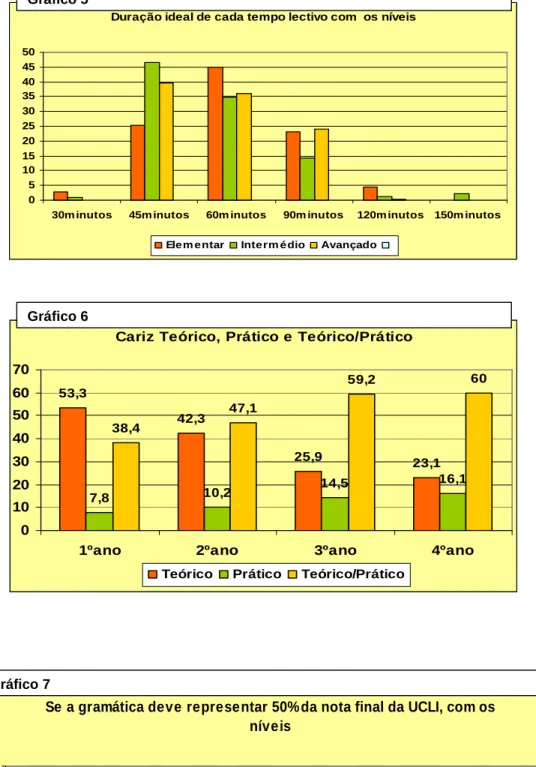 Gráfico 5 