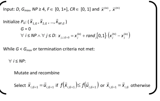 Figure   2.3   Pseudo-­code   for   the   differential   evolution   algorithm.   D   is   the   number   of   parameters   to   be   estimated,  G max   is  the  allowed  number  of  generations,  NP  is  the  size  of  the  population  of  solutions,  F 