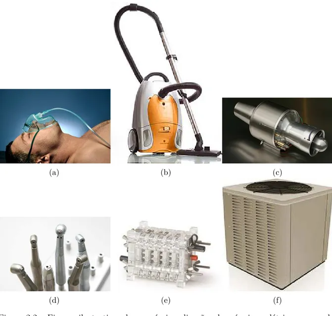 Figura 2.2 – Figuras ilustrativas das possíveis aplicações de máquinas elétricas operando em alta rotação (a) Respiradores; (b) Sopradores e aspiradores; (c) Geração de energia; (d) Equipamentos médicos e dentais; (e) Células de combustível; (f) Condicionamento de ar.