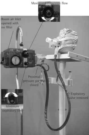 Figure  2  -  Bird  Mark  7  adapted  to  offer  continuous  positive airway pressure