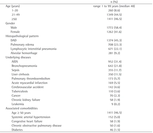 Table 2 shows the results of the logistic regres- regres-sion  used  to  predict  the  probability  of  developing  specific  histopathological  findings  in  ARF  for  patients  with  certain  associated  risk  factors  and  underlying  diseases