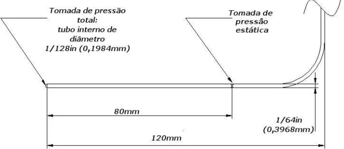 FIGURA 6.16 – Tubo de Pitot do sistema anemométrico do túnel de vento do CEA 