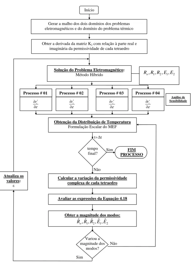 Figura  4.1  –  Critério  de  parada  para  o  problema  da  cavidade  monomodo  acoplada  ao  fluxograma do método híbrido