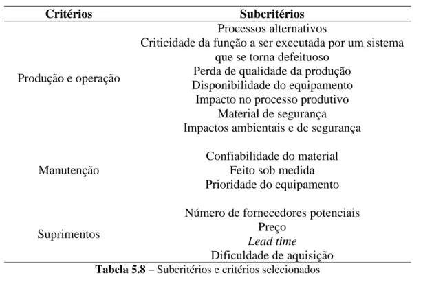 Tabela 5.8  – Subcritérios e critérios selecionados 