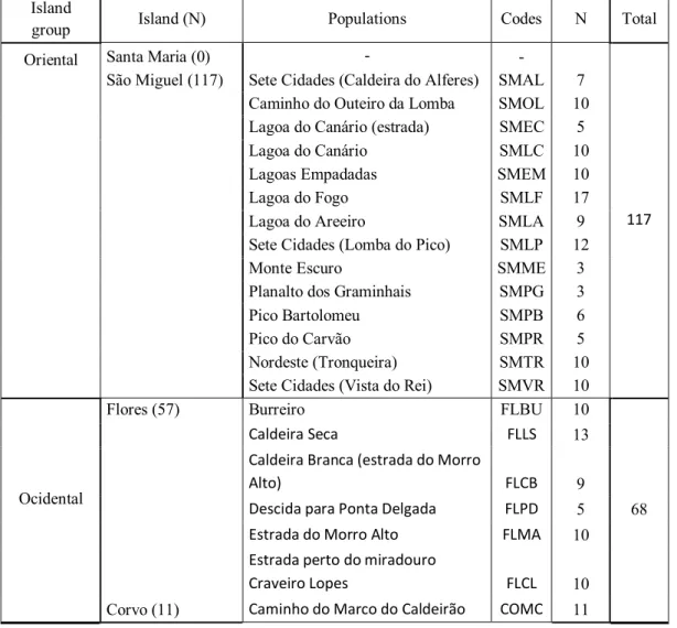 Table 1. Description of the geographical distribution of the collected individuals (N) of L