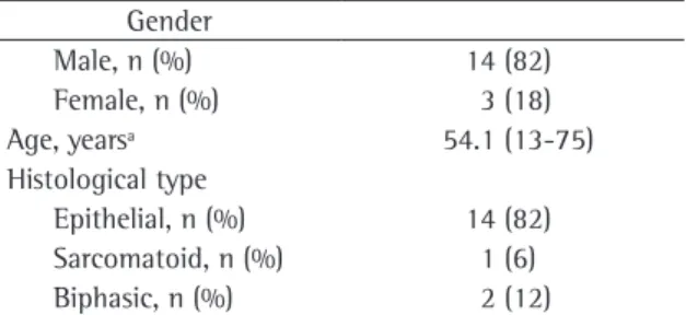 Table  3  summarizes  the  therapeutic  modalities  instituted in the patients studied.