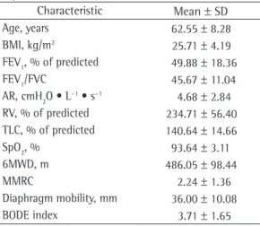 Table 2 - Body mass index, airway Obstruction, Dyspnea, and Exercise capacity index for the different categories  of classification of COPD according to the severity of airway obstruction.