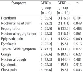 Table  2  -  Results  of  the  general  questionnaire  on  symptoms in the two groups studied.
