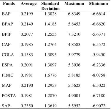 Table 1 - Mutual Funds 