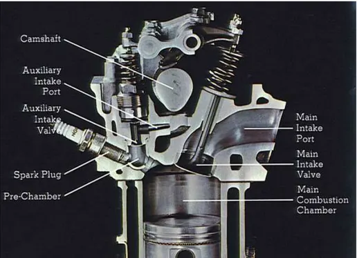 Figura 3.5 – Sistema CVCC da Honda – Corte real, HONDA MOTOR COMPANY  (2006) 