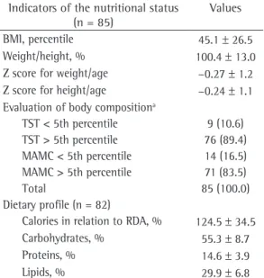 Table  1  -  Indicators  of  the  nutritional  status  and  dietary profile of cystic fibrosis patients treated at a  specialized clinic in the south of Brazil.