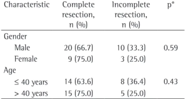 Table 2 - Association between characteristics of the  patients and resectability of mediastinal tumors.