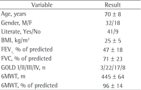 Table 1 - Characteristics of the sample of 50 COPD  patients included in the study.