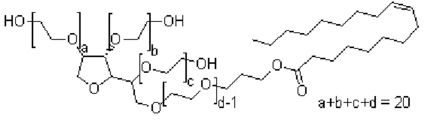 FIGURA  1  -  Estrutura  molecular  do  Polisorbato  80.  Percebe-se  na 