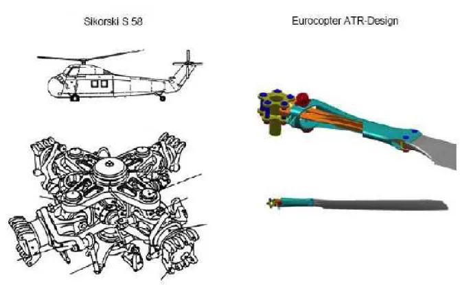 Figura 6 – Comparativo entre os mecanismos de rotores principais de helicópteros [4] 