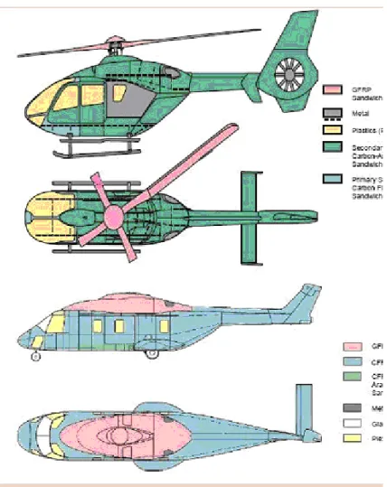 Figura 7 – O estado da arte no projeto de fuselagens de helicópteros [4] 