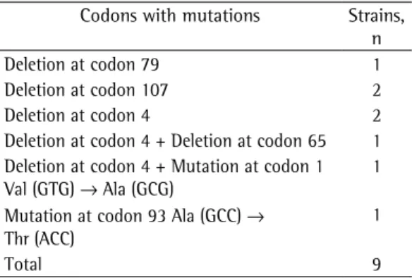 Table  1  -  Strains  with  mutations  exclusively  in  region1.