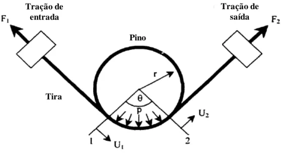 FIGURA 2.19  – Esboço do simulador.  FONTE: Wilson et al, 1991. 
