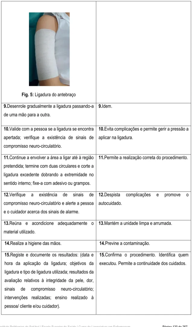 Fig. 5: Ligadura do antebraço 