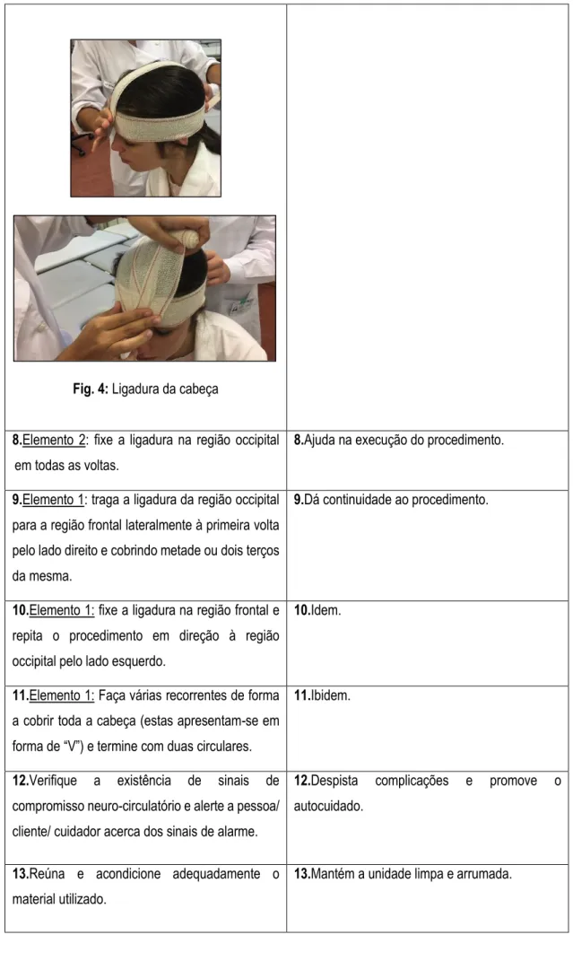 Fig. 4: Ligadura da cabeça  