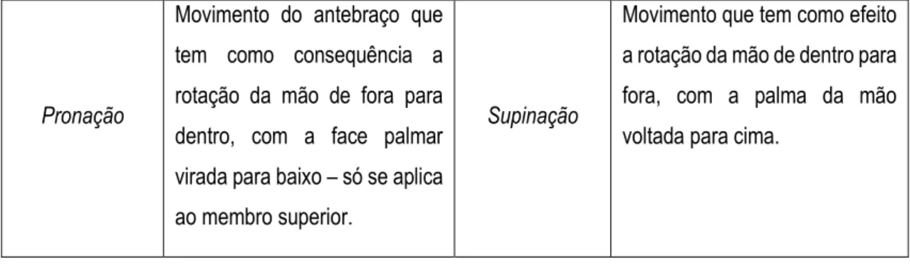 Fig. 1: Extensão do Pescoço 