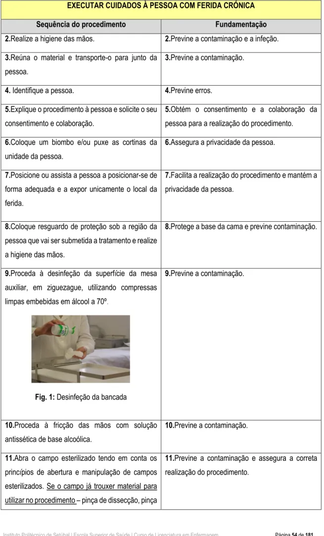 Fig. 1: Desinfeção da bancada 