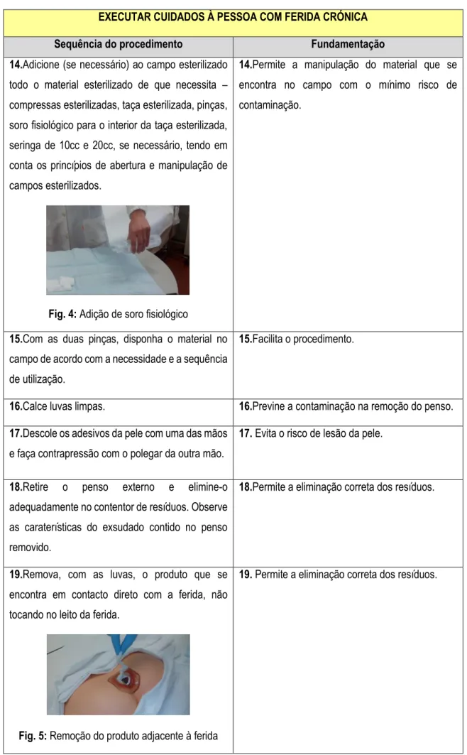 Fig. 4: Adição de soro fisiológico 