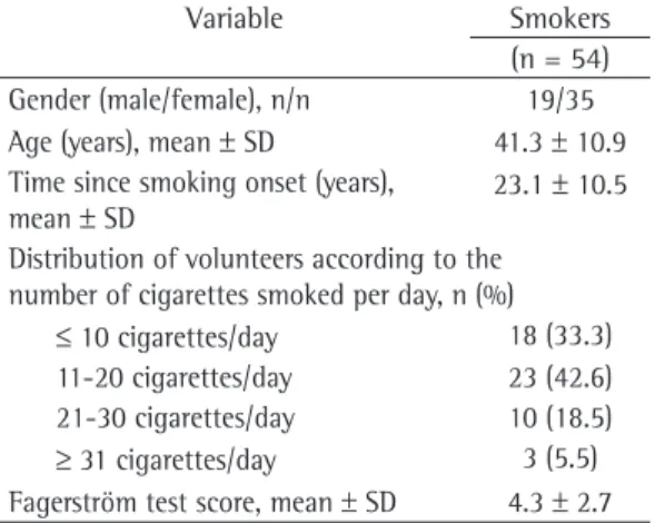 Table  2  -  Clinical  characteristics  of  the  volunteers  involved in the evaluation of the test-retest reliability  of the Modified Reasons for Smoking Scale.