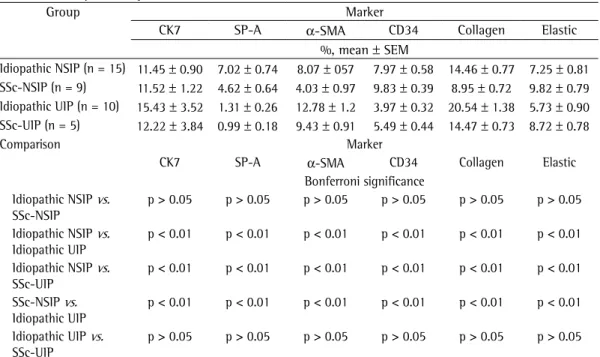Table 1 - Descriptive analysis of the cases evaluated.