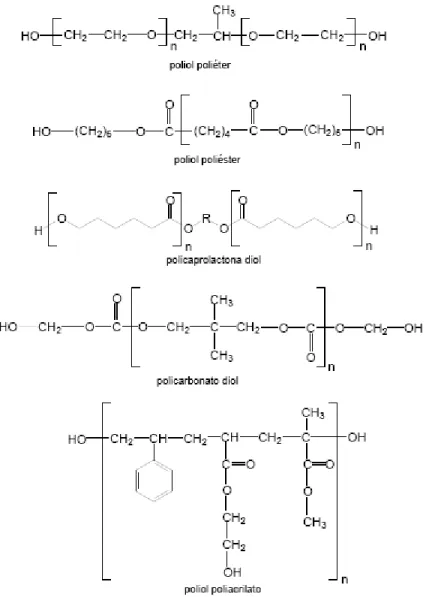 Figura 9 -  Estruturas de alguns polióis utilisados na síntese de poliuretanos 