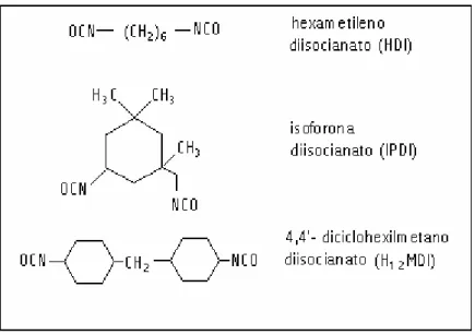 Figura 10 -  Estruturas de alguns diisocianatos alifáticos 