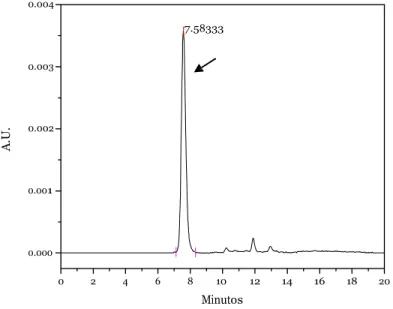 Figura 21 -  Cromatograma do bevacizumabe (50 µg/mL) diluído em tampão fosfato salino (PBS) pH 7,4