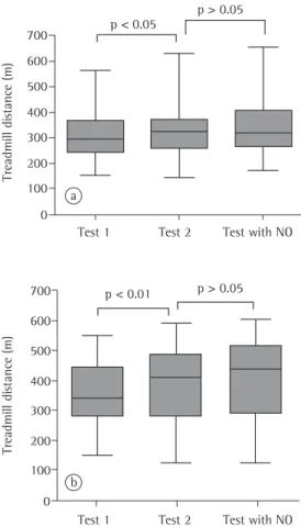 Figure  2  -  Comparison  between  the  treadmill  six-minute  walk  distances.  In  a),  pilot  study  (n  =  14),  with  inhalation  of  oxygen  only,  via  the  Venturi  mask
