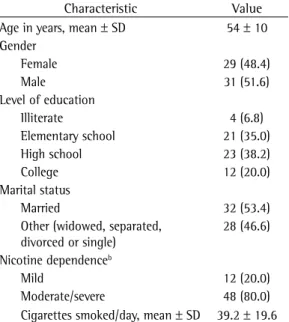 Table  1  -  Baseline  characteristics  of  the  patients  evaluated (n = 60). a