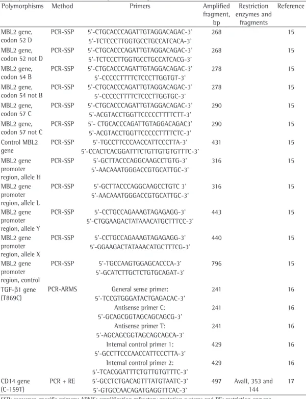 Table 1 - Methods, sequence-specific primers and restriction enzymes used, as well as fragments generated by  the polymorphisms of the MBL2, TGF- β 1 and CD14 genes.