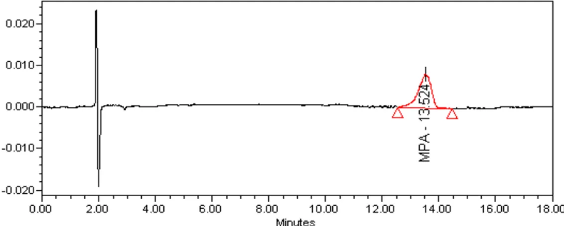 Figura  2.8  –  Cromatograma  resultante  da  análise  para  identificação  da  presença  de  produtos  de  degradação do MPA