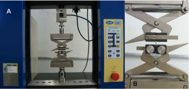 FIGURA  5.4  –  A-  Máquina  de  ensaios  EMIC  DL-10000;  B-  par  de  garras  miniatura  autotravante  para  polímero (Emic GR 001) com corpo de prova posicionado 