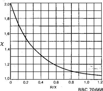 Figura 3.6 - Ábaco BBC 70668 (Retirado do MIEBBC)