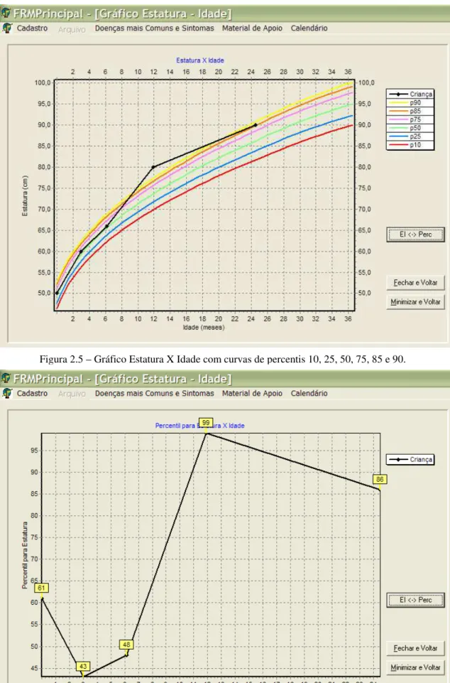 Figura 2.6 – Variação do Gráfico Estatura X Idade ao clicar no botão “EI &lt;-&gt; Perc” 