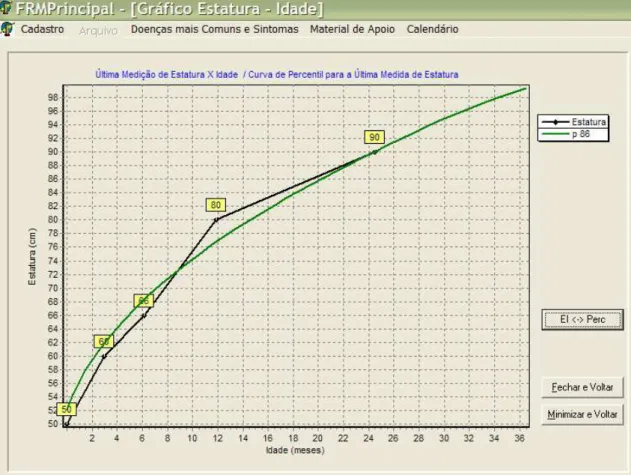 Figura 2.7 – Outra Variação do Gráfico Estatura X Idade ao clicar no botão “EI &lt;-&gt; Perc” 