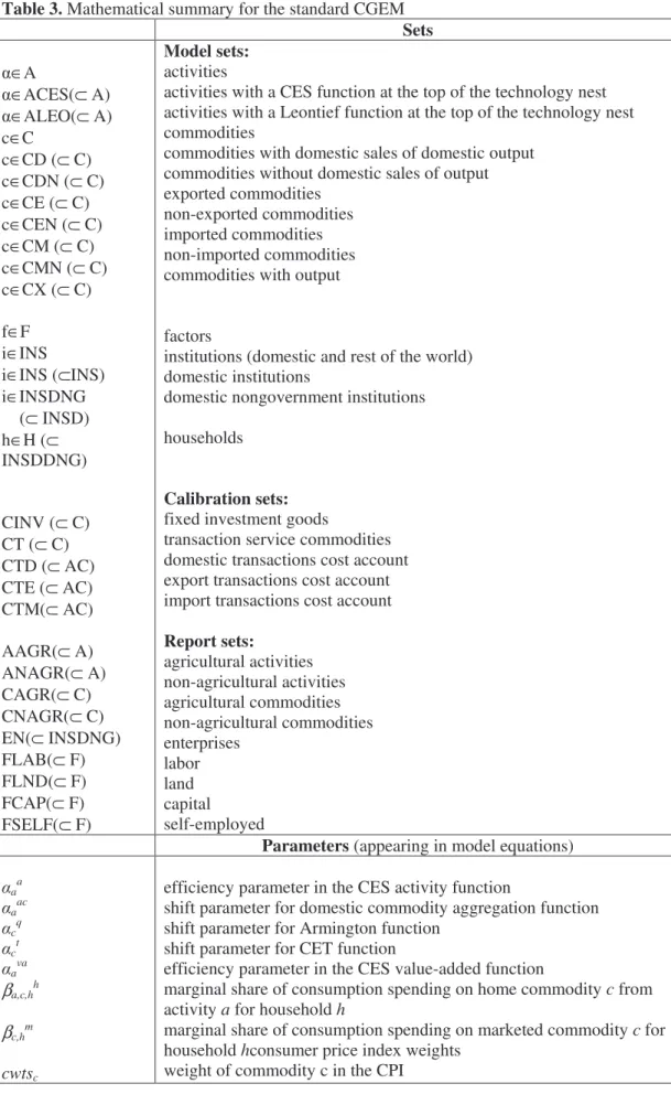 Table 3.  Mathematical summary for the standard CGEM  Sets  ∈A    ∈ACES(⊂ A)  ∈ALEO(⊂ A)  c∈C  c∈CD (⊂ C)  c∈CDN (⊂ C)  c∈CE (⊂ C)  c∈CEN (⊂ C)  c∈CM (⊂ C)  c∈CMN (⊂ C)  c∈CX (⊂ C)  f∈F  i∈INS  i∈INS (⊂INS)  i∈INSDNG      (⊂ INSD)  h∈H (⊂  INSDDNG)   CINV 