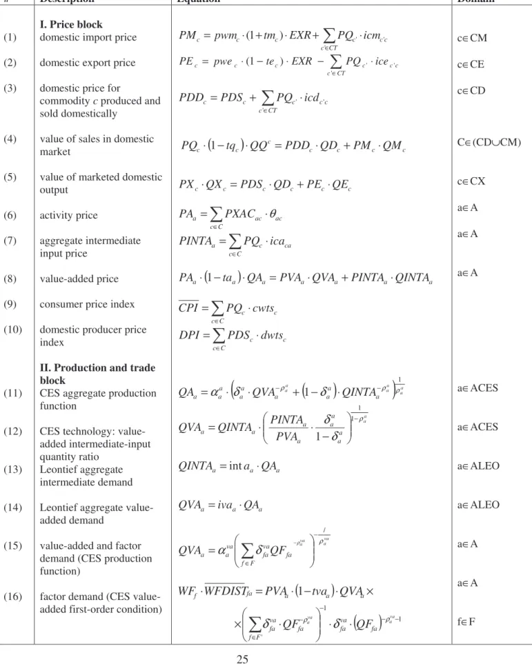 Table 4.  Mathematical representation for the standard CGEM 