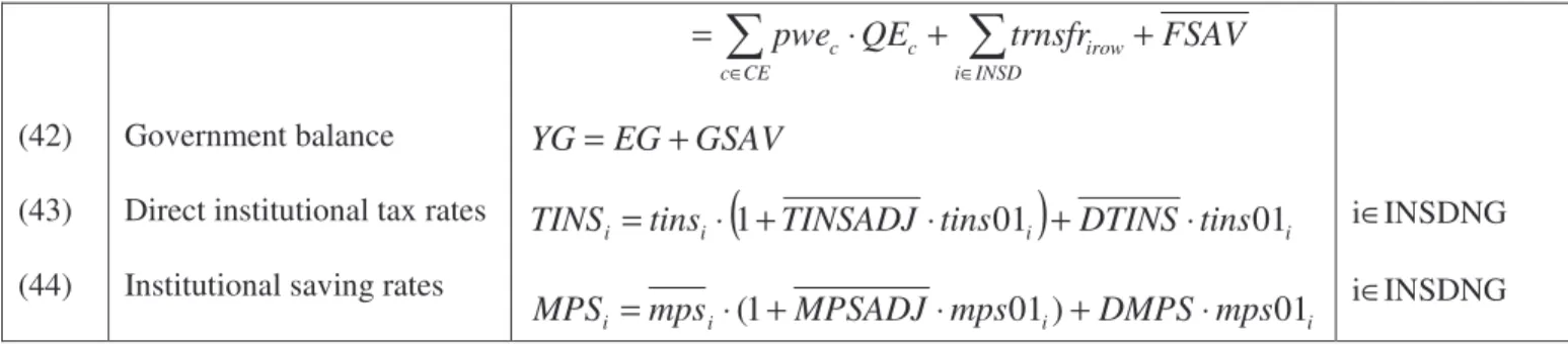 Table 5. National SAM (the aggregated version) for Georgia, 2004 (mln. GEL) 