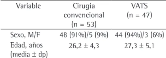 Tabla 1 - Sexo y edad.
