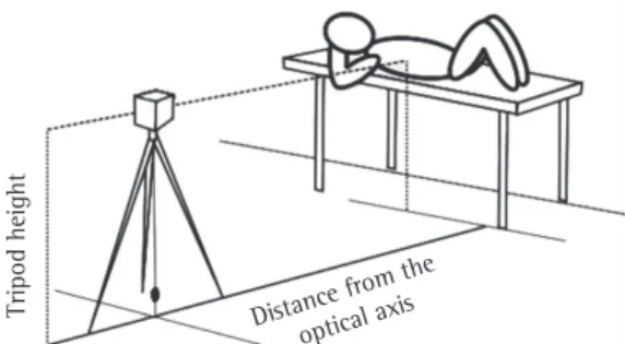 Figure 1 - Position of the camera in relation to the  child examined.