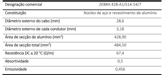 Tabela 6 - Características do condutor utilizado no relatório CIGRÉ e na validação do modelo numérico [3], [5], [22]