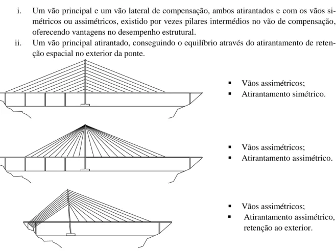 Figura 2.20- Pontes com dois vãos, uma torre, relação do vão de compensação face ao vão principal [5] 