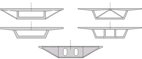 Figura 2.38 - Secções indicadas para possível atirantamento no eixo da secção transversal, secções de elevada  rigidez à torção, (adaptado [8]) 
